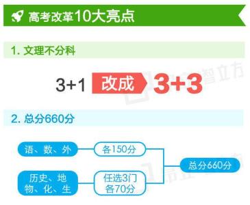 高考改革的利弊 2017高考改革利弊 2017高考改革的影响