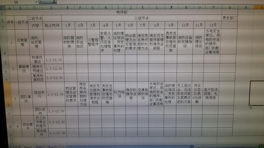 物业保安个人工作总结 物业保安个人工作总结报告怎么写