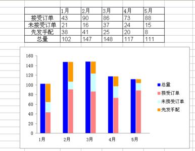 excel图表制作方法 excel中制作图表方法