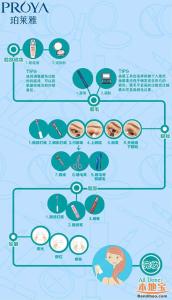 正确护肤步骤的顺序 正确化妆步骤的顺序