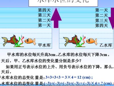 有理数的乘法教学反思 《有理数的乘法》数学课堂反思