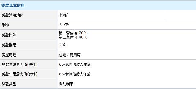 二手房按揭费用 湖北二手房按揭费用怎么计算？做按揭哪家银行最好