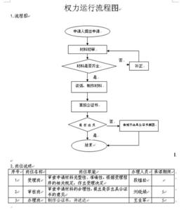 2016遗产继承公证流程 2016法人资格公证办理流程