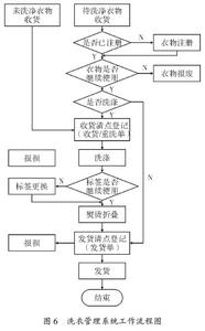 配送发货员的工作流程 发货员工作流程