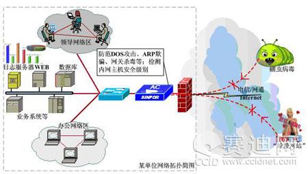 路由器隔离内网的方法 路由器九大方法保护内网安全