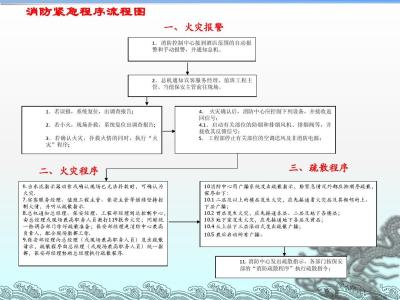 消防演习方案计划书