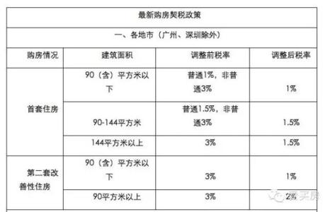 二手房买房手续 珠海二手房的交易费用是多少？买房手续有哪些