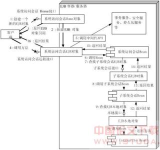 毕业论文应包含什么 毕业论文的逻辑