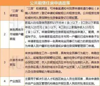 北京市申请公租房条件 北京市申请公租房需要哪些条件手续