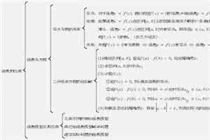 高中数学必修5公式总结 高中数学必修5知识点总结