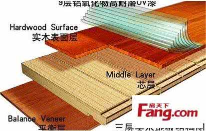 实木复合地板前十名 实木地板和实木复合地板哪个好