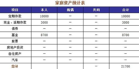 15万怎么存利息最高 15万怎么理财