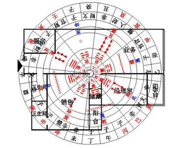 办公室风水布局 风水布局知识