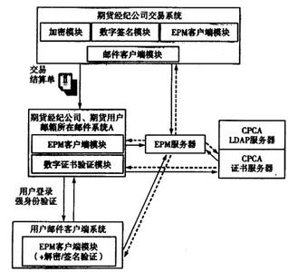 期货市场的作用 期货结算所在市场上作用