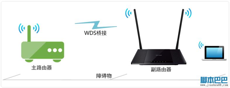 tp wds无线桥接 tp路由器wds桥接