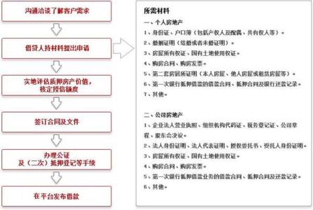 沈阳 抵押担保 沈阳办理抵押贷款担保要什么材料？担保费是多少