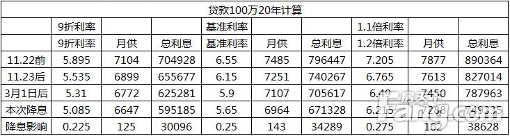 二手房买房手续 淮安二手房的交易费用是多少？买房手续有哪些