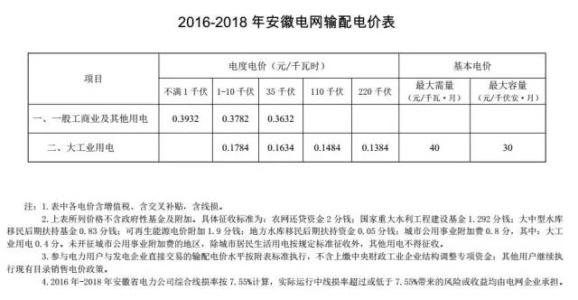 云南省发改委 云南发改委批复攻速公路修建