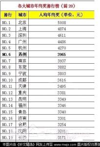 马航最新消息3月27日 27个月年终奖相关消息