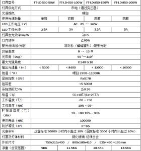 路灯安装合同范本 路灯安装合同，路灯安装合同模板