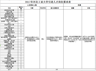 应聘个人简历怎么填写 个人简历 填写应聘职位时应注意的问题