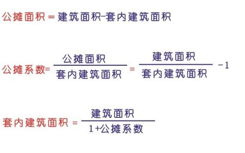 房屋公摊面积计算公式 房屋套内建筑面积如何计算？公摊面积如何计算？