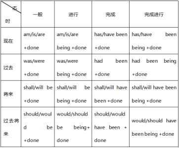 英语be动词的用法 英语里什么是be 动词