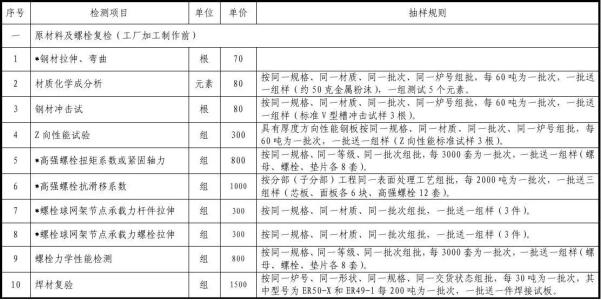 合同补充协议范本 钢结构合同补充协议范本