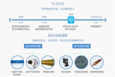 奥克斯空调优缺点 奥克斯空调怎么样 优点 选购考虑因素