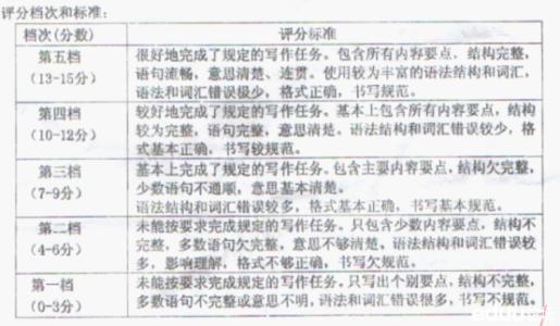 初中几何常见模型解析 初中作文常见病例解析