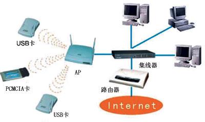 win10建立无线局域网 怎么建立无线局域网 无线局域网怎么建立