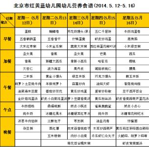 幼儿食谱大全及做法 16个月孩子食谱，16个月幼儿食谱及做法