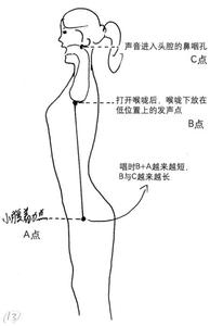 练声基本方法 练声基本方法，练声技巧