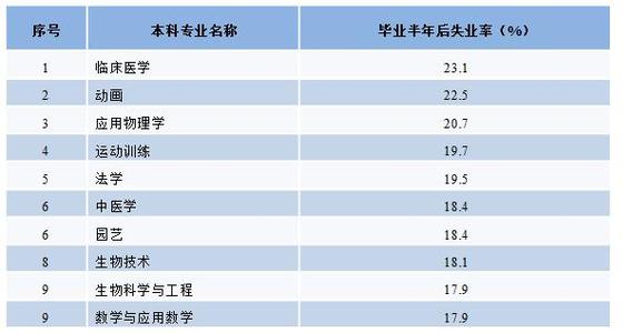 大学就业率排行榜2016 2016女生好就业的理科专业排行榜 理科女生适合的专业