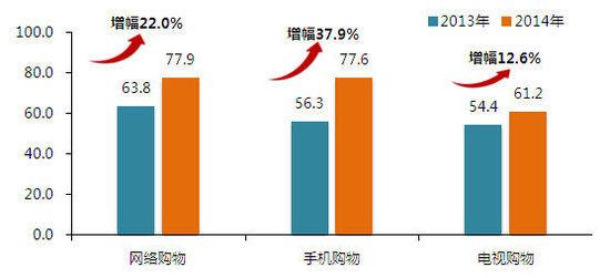 衡量客户满意度的指标 渠道成员的满意度怎么衡量