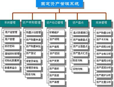 铁路固定资产投资 试论对铁路股份制企业固定资产管理的思考论文