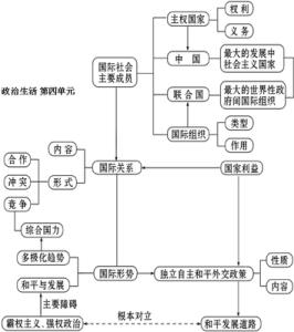 高一必修二政治知识点 高一政治商品和商品经济知识点