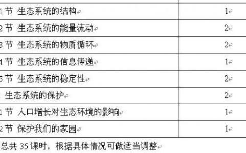 高一生物教学工作计划 高一生物老师教学计划_高一生物教学工作计划