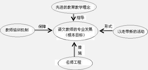 美术教师个人发展规划 小学美术教师个人专业发展规划