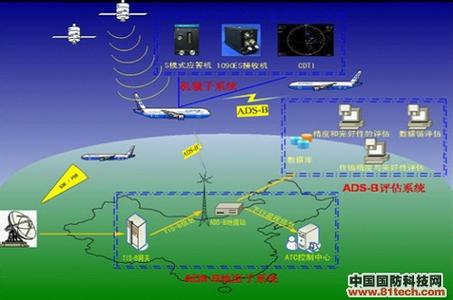 中国特色社会理论体系 试论创建中国特色空中交通管理理论体系