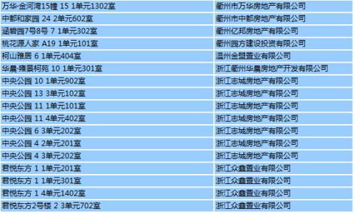 自住型商品房网签 在花梨坎买自住商品房在哪里网签？要提供什么材料