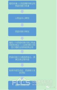 办理公积金贷款流程 办理公积金贷款所需材料及流程有哪些