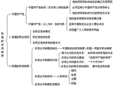 高中政治必修一知识点 高中政治必修三第三课知识点总结