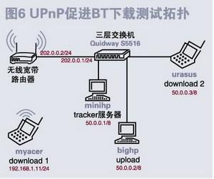 无线局域网组建方案 怎么用my wifi组建无线局域网