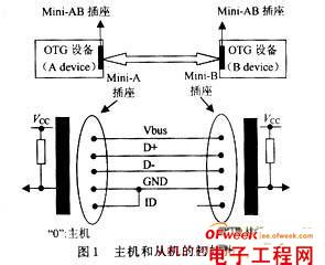 activity启动模式详解 usb启动模式详解