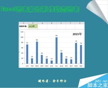 excel树型透视图 如何在EXCEL制作树状图表