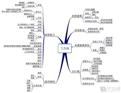 横向风和侧向风标志 侧向思维和横向思维