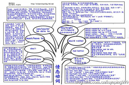 2017海淀高三期末英语 高三英语期末重点知识