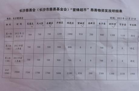 春节员工慰问信 关于致超市员工的春节慰问信