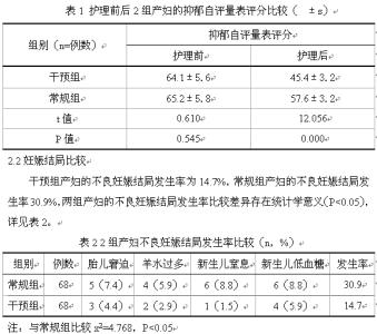 产妇心理护理 产妇心理护理论文